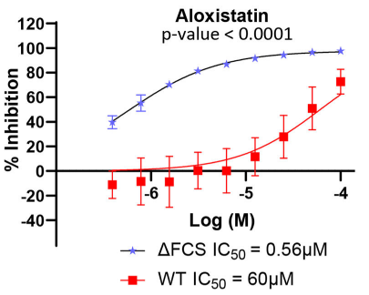 Aloxistatin (E64d，阿洛司他丁) - 仅供科研 | 半胱氨酸蛋白酶抑制剂 | MCE