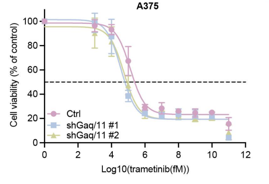 ATP发光法细胞活力检测试剂盒 (Cell-ATP Viability Detection Kit) | MCE